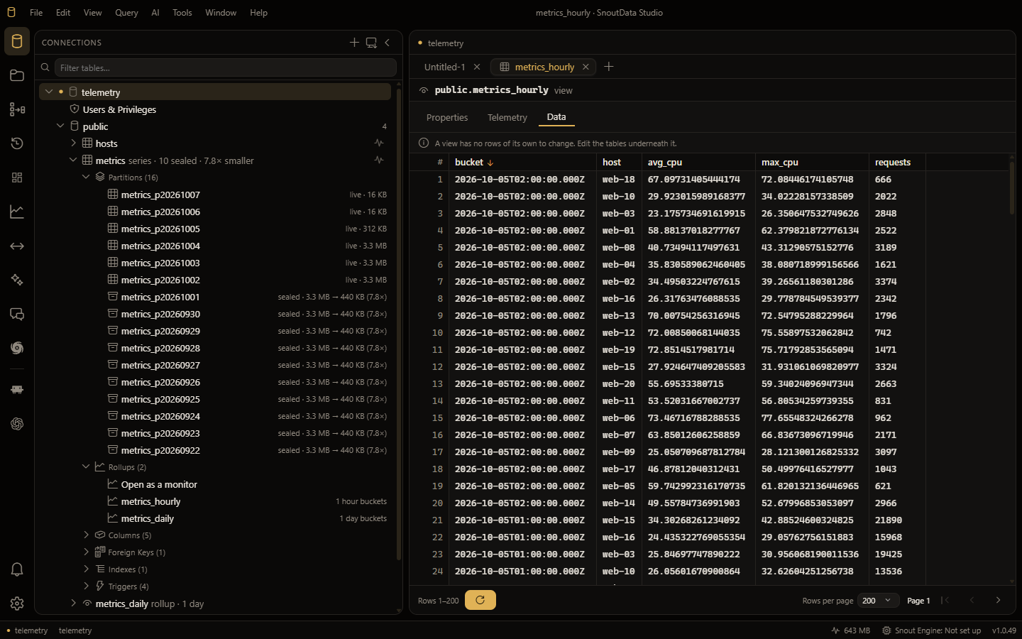 The explorer: the metrics series with its Partitions folder, sealed days at 3.3 MB to 440 KB, and its Rollups folder, beside the hourly rollup's rows